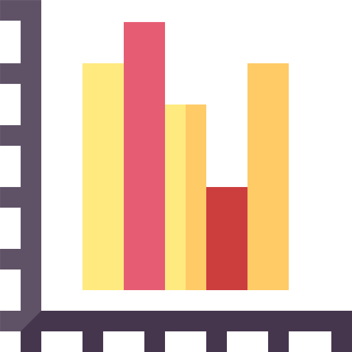 Bar chart